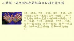 1һ50궼ʲô,ӽһ굽50ļշֱʲô